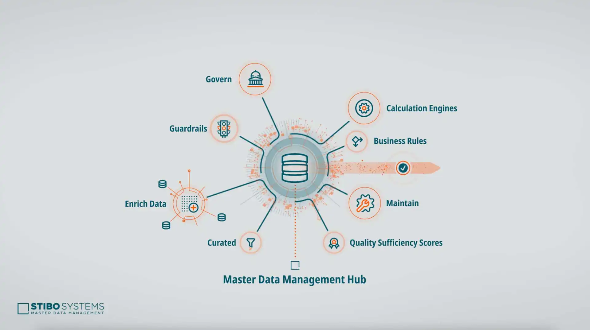 Sustainability_MDM_tn